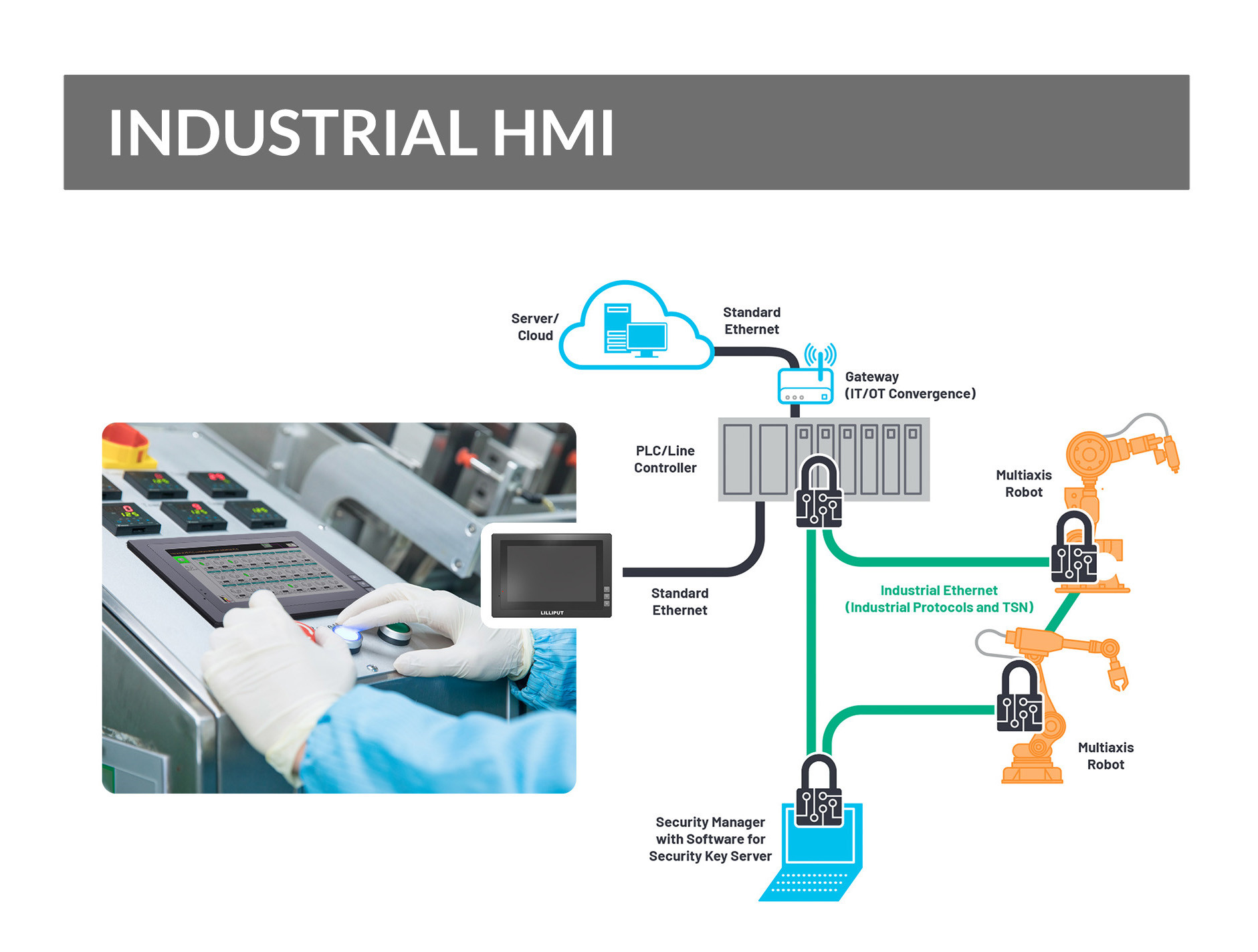 7 Inch Embedded Industrial Panel PC 4