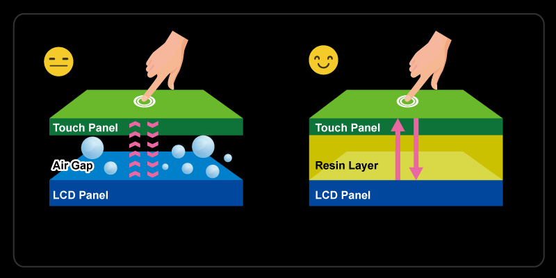 Why Choose Optical Bonding Even Though Cost Higher