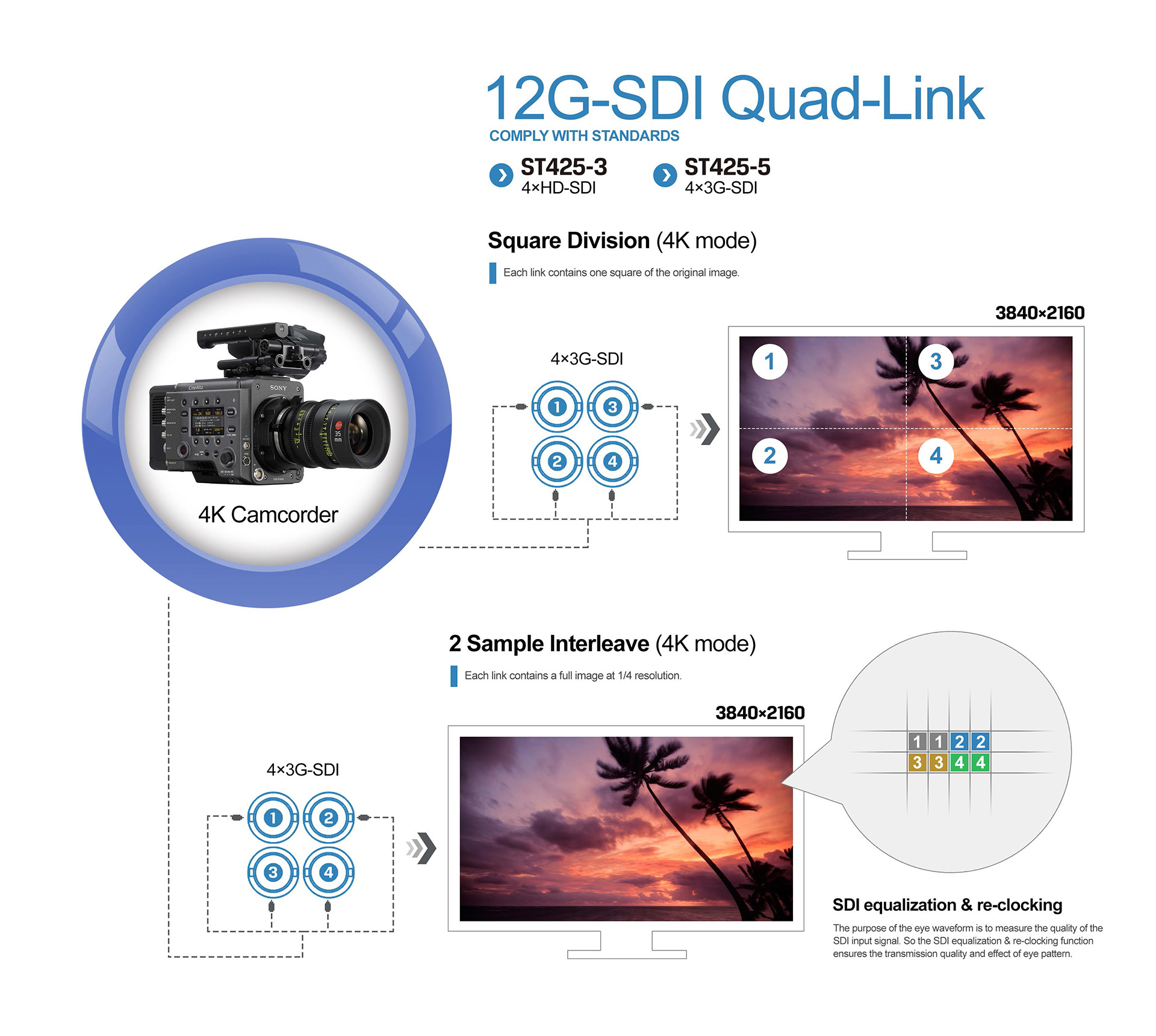 12G SDI Darakta mai saka idanu