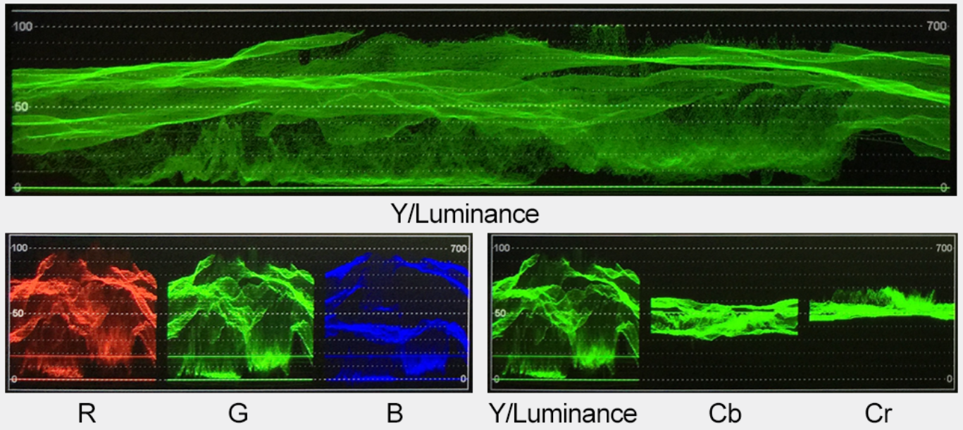 The Practical Significance of Waveform Scope in the Filmmaking and Post-Production